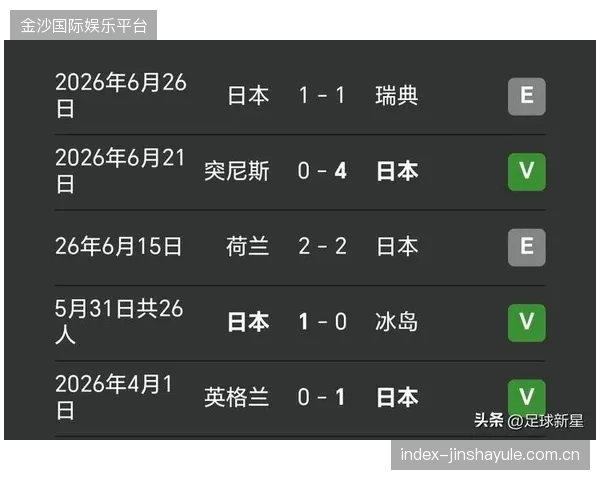 日本进入竞争激烈组，世界杯分组中其定位备受争议——从战术到市场的全景解读